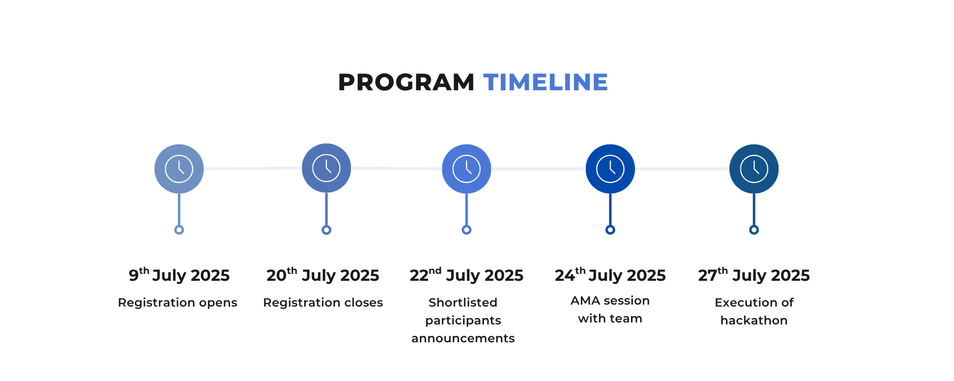 PROGRAM TIMELINE CTF PROGRAM TIMELINE CTF